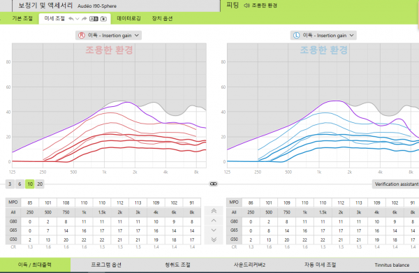 피팅 프로그램 화면에서 양쪽 포낙 보청기의 소리를 조절하는 모습