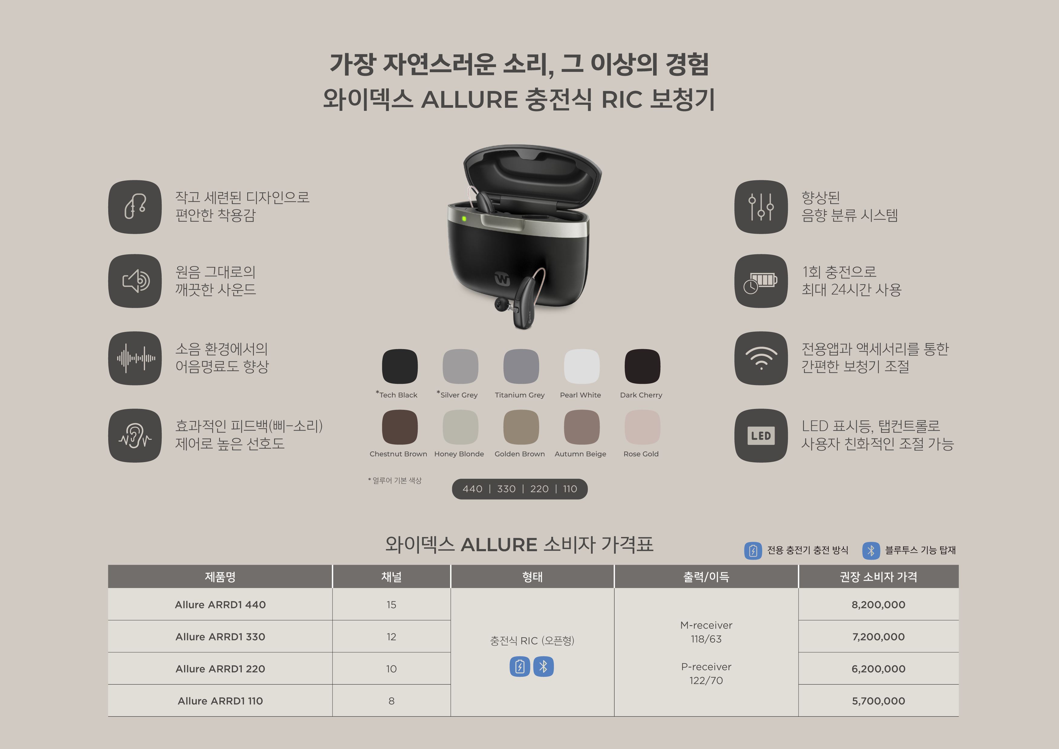 얼루어 RIC 원본 가격표
